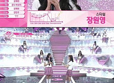 '프로듀스48' 최종 순위, 장원영 1위...한일 합작그룹 아이즈원 탄생