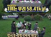 [비즈시청률]'도시어부' 마이크로닷 무게대결 1위, 4.522% 기록