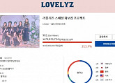 메이크스타, 러블리즈 화보집+크나큰 앨범 프로젝트 목표 달성