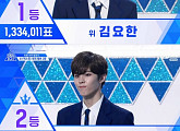 엑스원 1위 김요한-11위 이은상, '프로듀스X101' 100일 대장정 '종료'