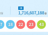 제877회 로또당첨번호 발표...1등 12명 '17억 1661만원'