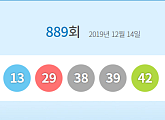 [속보]로또복권, 로또889회당첨번호 발표