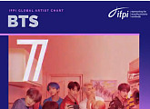 방탄소년단, 국제음반산업협회 ‘글로벌 아티스트’ 7위...非 영어권 아티스트 2년 연속 최초 ‘톱 10’