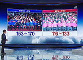 "총선 출구조사 결과, 민주당ㆍ시민당 최소 153석 이상" KBSㆍMBCㆍSBS, 21대 선거결과 예측