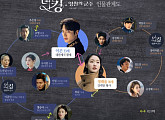 '더 킹 영원의 군주', 대한제국 황제ㆍ평행 세계에 복잡한 인물관계도 '관심UP'