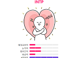 MBTI 연애유형 테스트, 나와 환상ㆍ환장의 케미는?