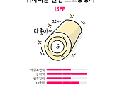 연애능력치테스트(연애유형), 글램이 만든 연애 MBTI 테스트…누리꾼 관심 집중