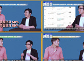 한국음악레이블산업협회, 실연자협회 정산방식 개선 촉구 “시스템 재정립 의지 필요”