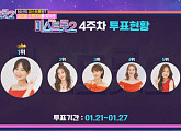 미스트롯2 방송, 4주차 투표 결과 공개…TOP3 변동 無→4ㆍ5위 변화