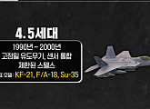 김종대 군사전문가가 전하는 한국형 전투기 ‘KF-21 보라매’(이슈 PICK, 쌤과 함께)