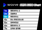 웨이브, 2021년 상반기 VOD 시청 순위 발표…'펜트하우스2'ㆍ'런닝맨' 1위