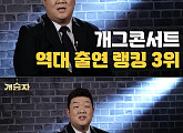 유민상, 열정 불태운 ‘개승자’ 도전장 “개그에 젊음 갈아넣었다”