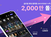 유니버스(UNIVERSE), 2천만 다운로드 돌파…30팀 막강 라인업