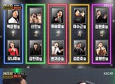 ‘개승자’ 3라운드 진출 10개 팀 확정…레전드 개그 콜라보 ‘기대감 UP’