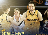 [종합] 여자농구 박지수, 2년 연속 정규리그 'MVP'…득점ㆍ리바운드 등 7관왕