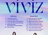 VIVIZ(비비지), 美 아이튠즈 일렉트로닉 차트→아마존 베스트셀러 송 차트 1위