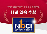 롯데렌터카, 국가브랜드 경쟁력지수 11년 연속 1위…국내 3대 브랜드 가치 조사 1위