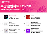 방탄소년단 진, 한터 주간 월드ㆍ음반차트 정상…원호, 인증차트 1위