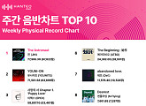 방탄소년단 진, '2주 연속' 주간 음반차트 1위…몬스타엑스 기현ㆍ스트레이 키즈 상위권