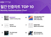레드벨벳ㆍ스트레이 키즈...한터 11월 월간차트 최정상