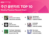 NCT 드림ㆍ스트레이 키즈, 한터 주간 차트 1위 '빛나는 존재감'