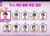 '불타는 트롯맨' 투표 1주차 결과, 참가자 황영웅ㆍ남승민ㆍ신성 톱3…득표→상금 전환