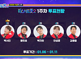 '미스터트롯2' 투표하기 1주차 순위, 박서진ㆍ황민호ㆍ박지현 톱3…'우승부' 라틴 트로트 도전