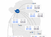 전국 실시간 고속도로 교통상황 정보 서울→부산 8시간 41분…정오께 정체 절정