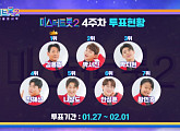 '미스터트롯2' 투표하기 4주차 순위 결과, 김용필ㆍ박서진ㆍ박지현 톱3…4위 진해성