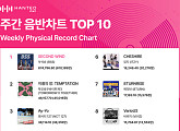 세븐틴 부석순ㆍ크래비티, 2월 2주 차 한터 주간차트 정상