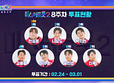 '미스터트롯2' 투표하기 8주차 순위 결과, 안성훈ㆍ나상도ㆍ박지현ㆍ김용필ㆍ최수호ㆍ송민준ㆍ진욱 톱7…진해성 순위 밖