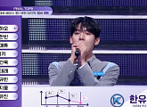 [종합] 한유진, '보이즈플래닛' 최종 순위 9위로 제로베이스원 데뷔조 멤버 확정