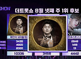 김호중, '더 트롯쇼' 8월 넷째주 1위…명예의 전당 입성