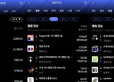 방탄소년단ㆍ이븐ㆍ크래비티, 9월 3주 한터 주간차트 1위 '막강 존재감'
