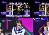 임영웅, '더 트롯쇼' 최다 1위ㆍ명예의전당 입성…기록의 사나이