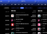 스트레이 키즈ㆍ엔하이픈ㆍ제로베이스원, 한터 주간차트 11월 3주 차 1위