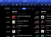 있지ㆍCIX, 한터 주간차트 1월 2주 차 1위