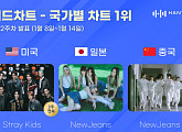 스트레이 키즈ㆍ뉴진스, 1월 2주 한터 국가별 차트 1위