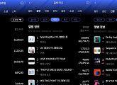 방탄소년단ㆍ투어스ㆍ웨이션브이, 1월 4주 한터 주간차트 1위