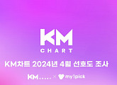 임영웅ㆍ이찬원→투어스까지…2024 KM차트, 4월 노미네이트 라인업 공개