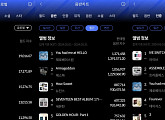 아이브ㆍ제로베이스원, 한터 5월 월간차트 1위 '막강 존재감'