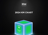 방탄소년단→임영웅ㆍ이찬원 등…2024 KM차트 '시즌베스트 서머' 후보 명단 공개