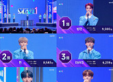 'MA1' 빙판ㆍ린ㆍ미라쿠ㆍ장현준ㆍ노기현ㆍ전준표ㆍ한유섭, 최종 데뷔조 선발