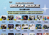 '드림콘서트', '드림루키 1st 스테이지' 파우→세븐어스 등 28개팀 치열 순위 경쟁