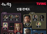 '우씨왕후' 전종서ㆍ김무열ㆍ정유미ㆍ이수혁ㆍ박지환, 피 튀기는 권력 쟁탈전…왕후의 선택은?