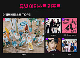 세븐틴, 뮤빗X써클차트 선정 이달의 아티스트 1위