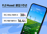 플로(FLO), ‘무드’ 이용자 수 38% 증가 "AI 음악 추천 기술, 발전시켜 나갈 것”