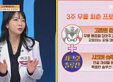 '몸신의탄생' 3주 무릎 회춘 프로젝트 공개