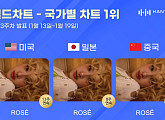 로제, 한터 국가별 차트 美·日·中 3관왕 기록 "신드롬 이어간다"