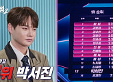 [종합] '현역가왕2' 박서진ㆍ재하, 탈락 위기…준결승전 1라운드 방출 후보